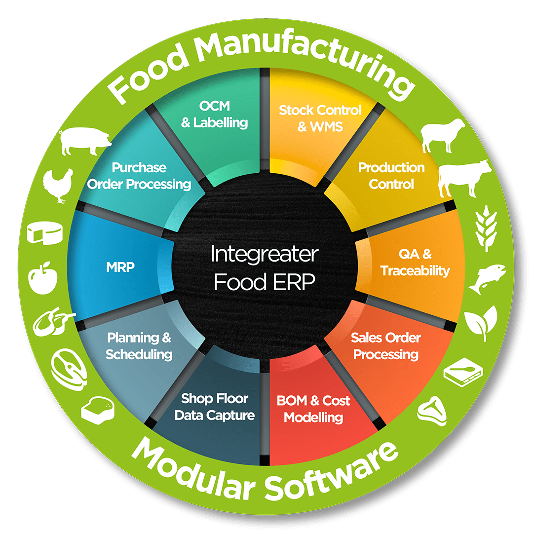 Integreater Food ERP Software | Si Food Software Integreater