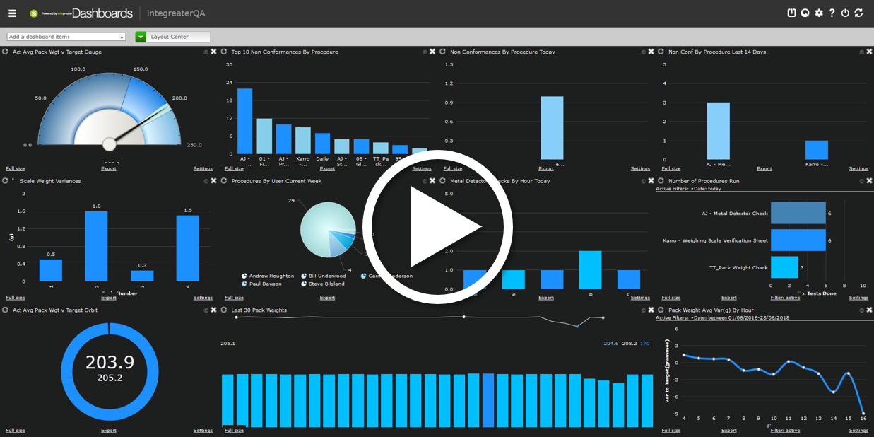 How SI's Active Dashboards provide a real time view of sales performance